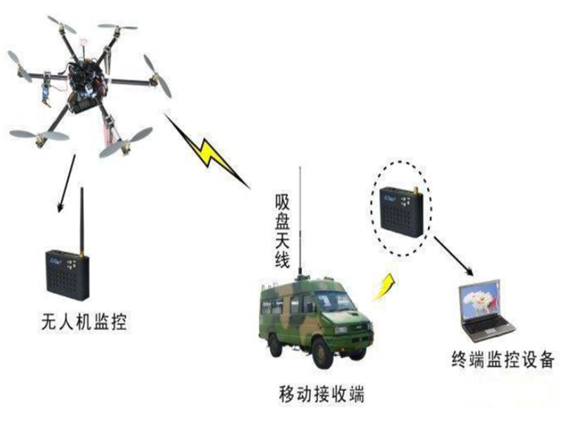 無人機無線圖像傳輸系統(tǒng)